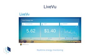 LiveVu
Realtime	energy	monitoring
 