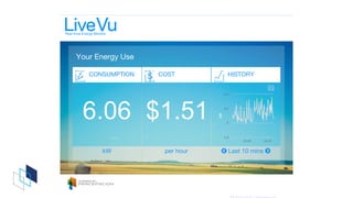Real-time Energy Monitor
Your Energy Use
CONSUMPTION
6.06
kW
COST
$1.51
per hour
HISTORY
kW
6
5.8
6.2
6.4
10:40 10:45
Last 10 mins 
 
