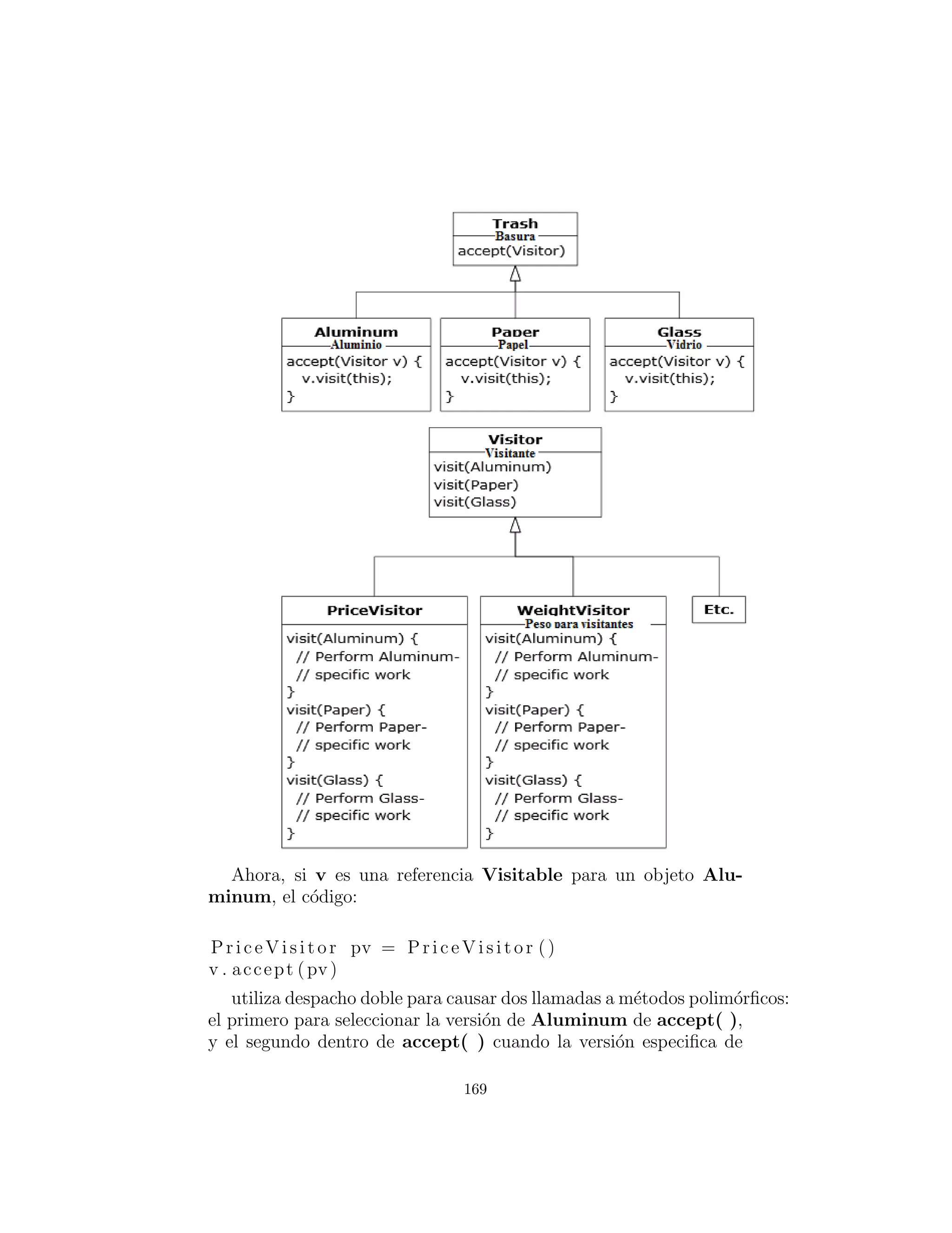 private TypedBin [ ] binSet =:
AluminumBin () ,
PaperBin () ,
GlassBin () ,
CardboardBin ()
def sortIntoBins ( s e l f , Collection bin ) :
I t e r a t o r e = bin . i t e r a t o r ()
while ( e . hasNext ( ) ) :
TypedBinMember t =
(TypedBinMember) e . next ()
i f ( ! t . addToBin( binSet ))
System . err . println (” Couldn ’ t add ” + t )
public TypedBin [ ] binSet ( ) : return binSet
c l a s s DoubleDispatch ( UnitTest ) :
Collection bin = ArrayList ()
TrashBinSet bins = TrashBinSet ()
def i n i t ( s e l f ) :
# ParseTrash s t i l l works , without changes :
ParseTrash . f i l l B i n (”DDTrash . dat ” , bin )
def t e s t ( s e l f ) :
# Sort from the master bin into
# the individually −typed bins :
bins . sortIntoBins ( bin )
TypedBin [ ] tb = bins . binSet ()
# Perform sumValue for each bin . . .
for ( int i = 0 i < tb . length i++)
Trash . sumValue ( tb [ i ] . c . i t e r a t o r ( ) )
# . . . and for the master bin
Trash . sumValue ( bin . i t e r a t o r ( ) )
def main( s e l f , String args [ ] ) :
DoubleDispatch ( ) . t e s t ()
# :˜
TrashBinSet encapsula todos los diferentes tipos de Typed-
169
 
