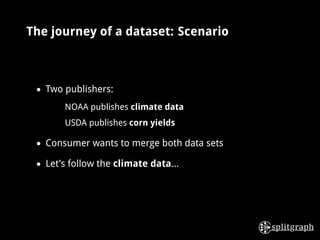 The journey of a dataset: Scenario
• Two publishers:
• NOAA publishes climate data
• USDA publishes corn yields
• Consumer...