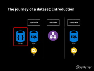 The journey of a dataset: Introduction
 