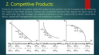 Output output relationship | PPTX