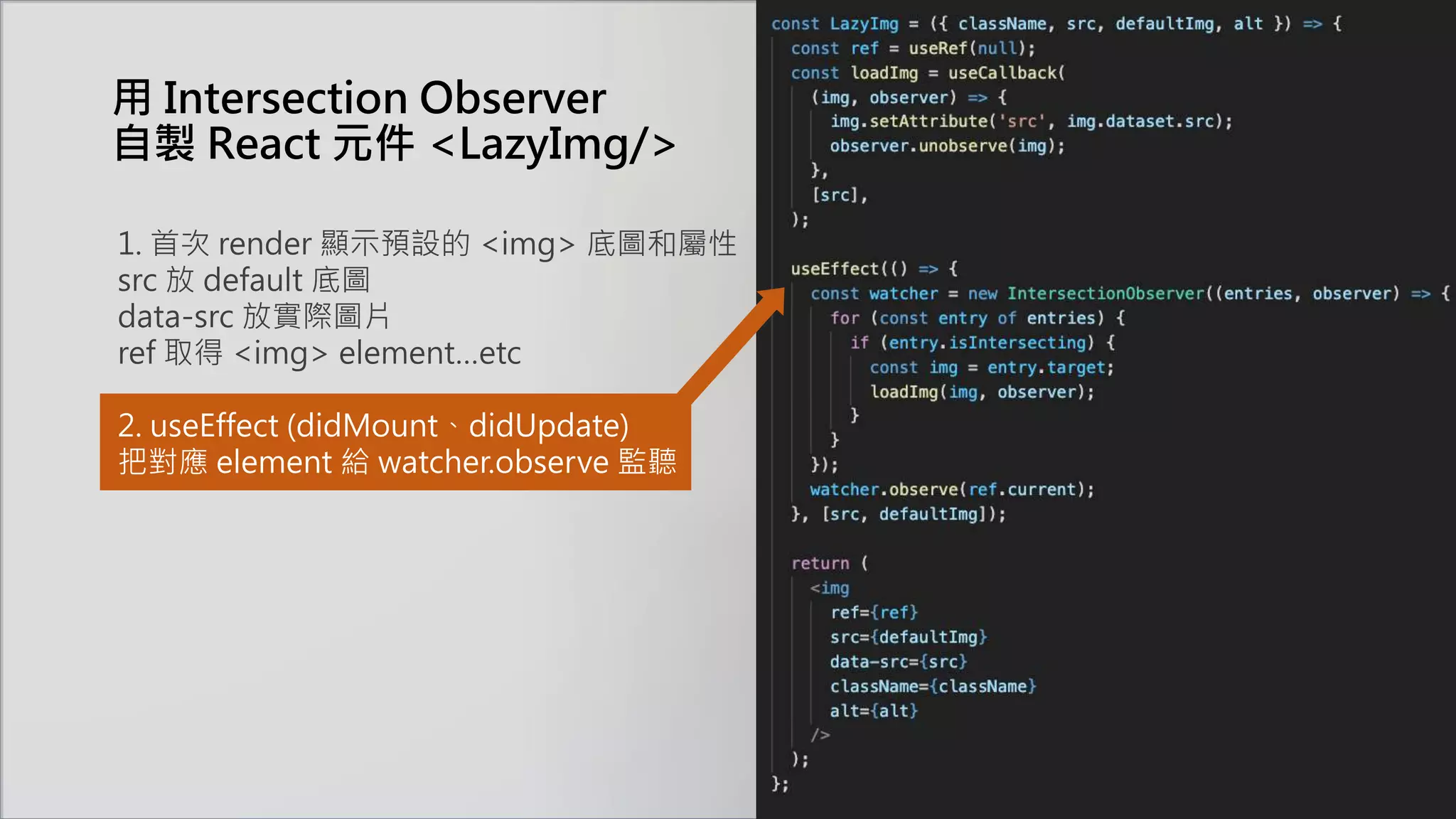 用 Intersection Observer
自製 React 元件 <LazyImg/>
1. 首次 render 顯示預設的 <img> 底圖和屬性
src 放 default 底圖
data-src 放實際圖片
ref 取得 <img> element…etc
2. useEffect (didMount、didUpdate)
把對應 element 給 watcher.observe 監聽
 