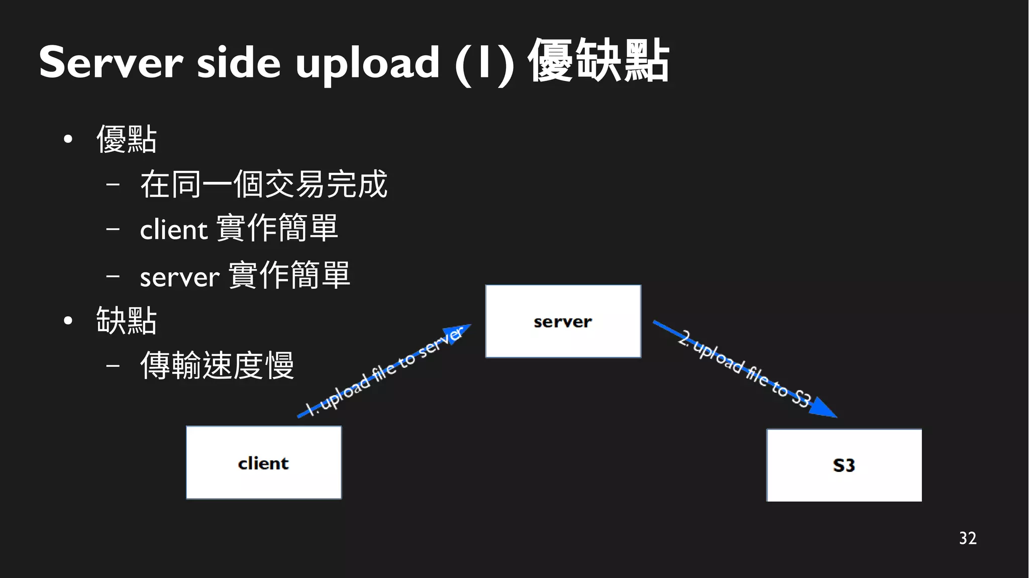 32
Server side upload (1) 優缺點
●
優點
– 在同一個交易完成
– client 實作簡單
– server 實作簡單
●
缺點
– 傳輸速度慢
 