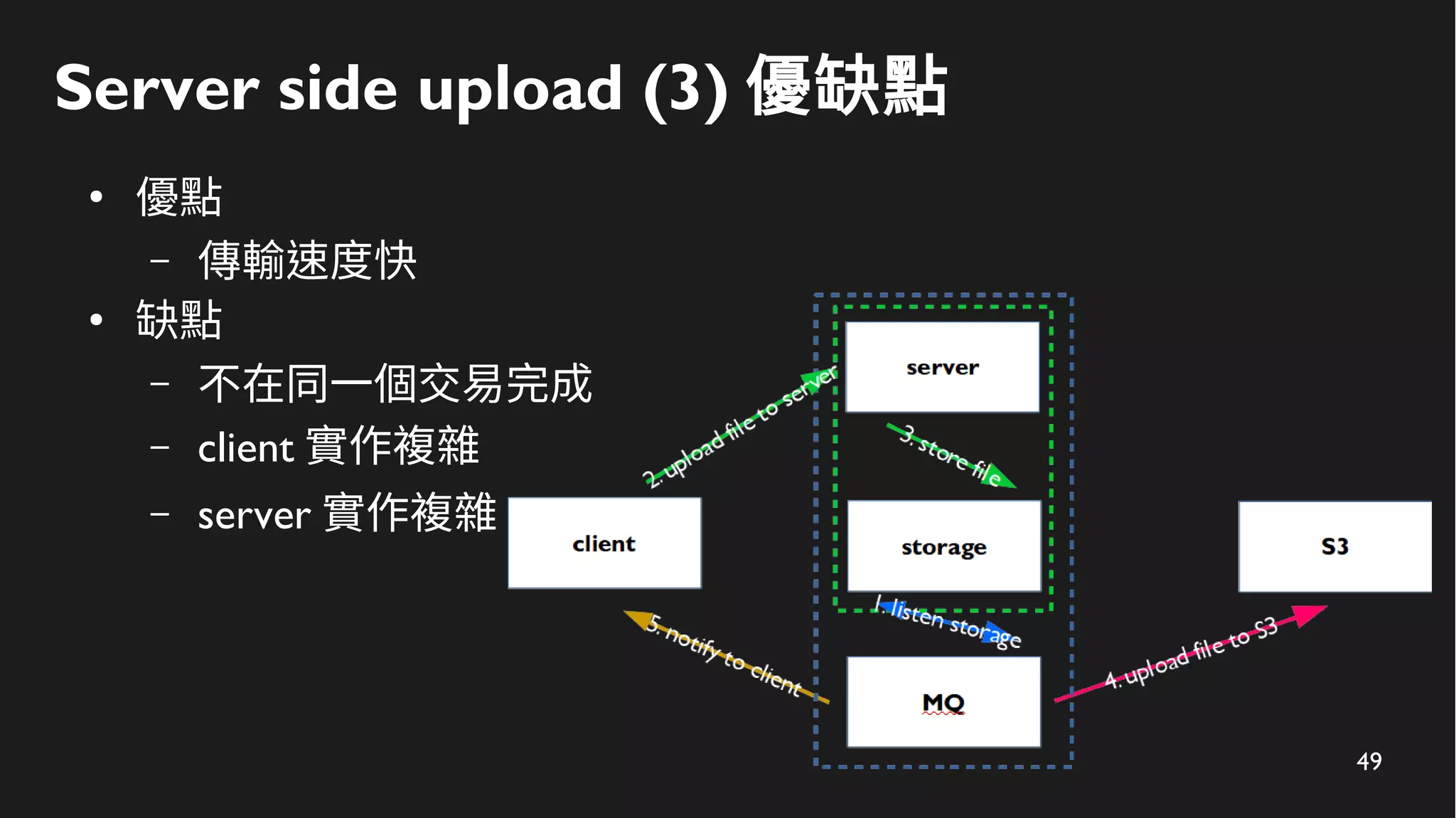 49
Server side upload (3) 優缺點
●
優點
– 傳輸速度快
●
缺點
– 不在同一個交易完成
– client 實作複雜
– server 實作複雜
 