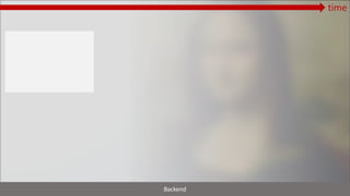 time
Backend
 
