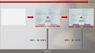 寬高拉長放大 + CSS filter 模糊
檔案小、載入速度快
time
Backend
檔案大、載入速度慢
隱藏前一張圖片，顯示此張圖片
 