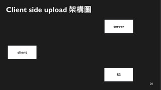 20
Client side upload 架構圖
client
server
S3
 