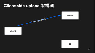 21
Client side upload 架構圖
client
server
S3
1. get signed URL
 