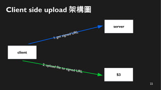22
Client side upload 架構圖
client
server
S3
1. get signed URL
2. upload file to signed URL
 