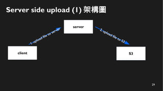 29
Server side upload (1) 架構圖
client
server
S3
1. upload file to server 2. upload file to S3
 