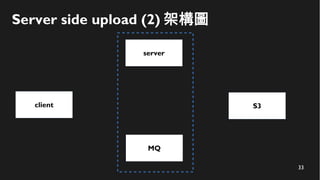 33
Server side upload (2) 架構圖
client
server
S3
MQ
 