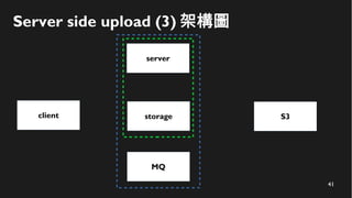 41
Server side upload (3) 架構圖
client
server
S3
MQ
storage
 