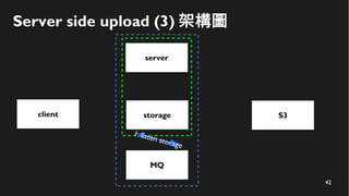 42
Server side upload (3) 架構圖
client
server
S3
MQ
storage
1. listen storage
 