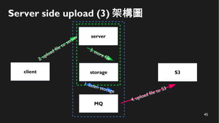 45
Server side upload (3) 架構圖
client
server
S3
MQ
4. upload file to S3
storage
3. store file
1. listen storage
2.upload file to server
 