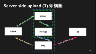 46
Server side upload (3) 架構圖
client
server
S3
MQ
4. upload file to S35. notify to client
storage
3. store file
1. listen storage
2.upload file to server
 