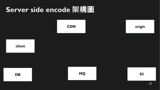 57
Server side encode 架構圖
client
CDN
S3MQ
origin
DB
 