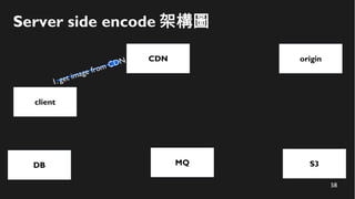 58
Server side encode 架構圖
client
CDN
S3
1. get image from CDN
MQ
origin
DB
 