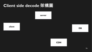 74
Client side decode 架構圖
client
server
CDN
DB
 