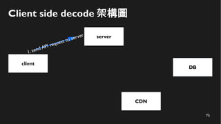 75
Client side decode 架構圖
client
server
1. send API request to server
CDN
DB
 