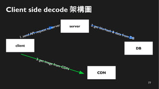 77
Client side decode 架構圖
client
server
1. send API request to server
CDN
DB
2. get blurhash & data from DB
3. get image from CDN
 