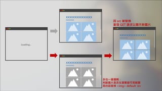 xxxxxxxxxxxxxxx
OOOOOO
xxxxxxxxxxxxxxx
OOOOOO
Loading..
xxxxxxxxxxxxxxx
OOOOOO
多包一層邏輯：
判斷圖片是否在瀏覽器可見範圍
是的話替換 <img> default src
因 src 被替換
重發 GET 請求以顯示新圖片
 