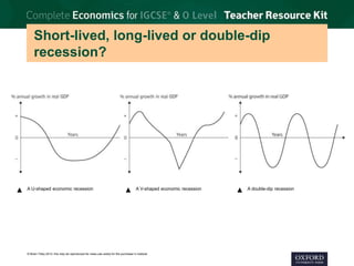 © Brian Titley 2012: this may be reproduced for class use solely for the purchaser’s institute
Short-lived, long-lived or double-dip
recession?
▲ A U-shaped economic recession ▲ A V-shaped economic recession ▲ A double-dip recession
 