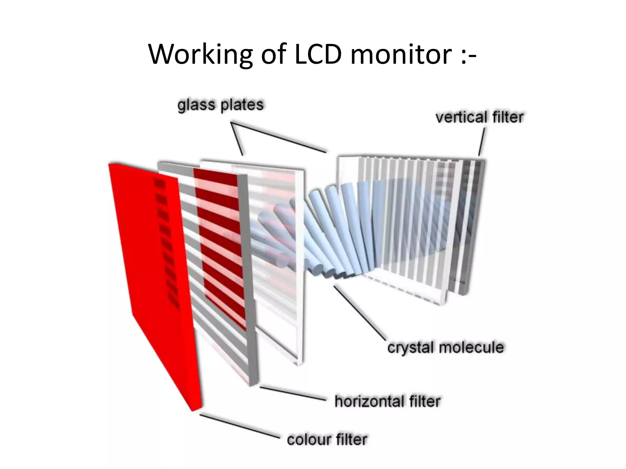 Working of LCD monitor :-
 