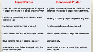 Impact Printer Non Impact Printer
Produces characters and graphics on a piece
of paper by striking it is called impact printer.
A type of printer that produces characters and
graphics on a piece of paper without striking.
It prints by hammering a set of metal pin or
character set.
Printing is done by depositing ink in any form.
Electromechanical devices are used No electromechanical device is used.
Faster speeds around 250 words per second. Slower speeds around 1 page per 30 seconds.
Have banging noise of needle on paper Works silently
Dot-matrix printer, Daisy wheel printers, line
printer are examples .
inkjet printers, photo printers, laser printers
are examples .
 
