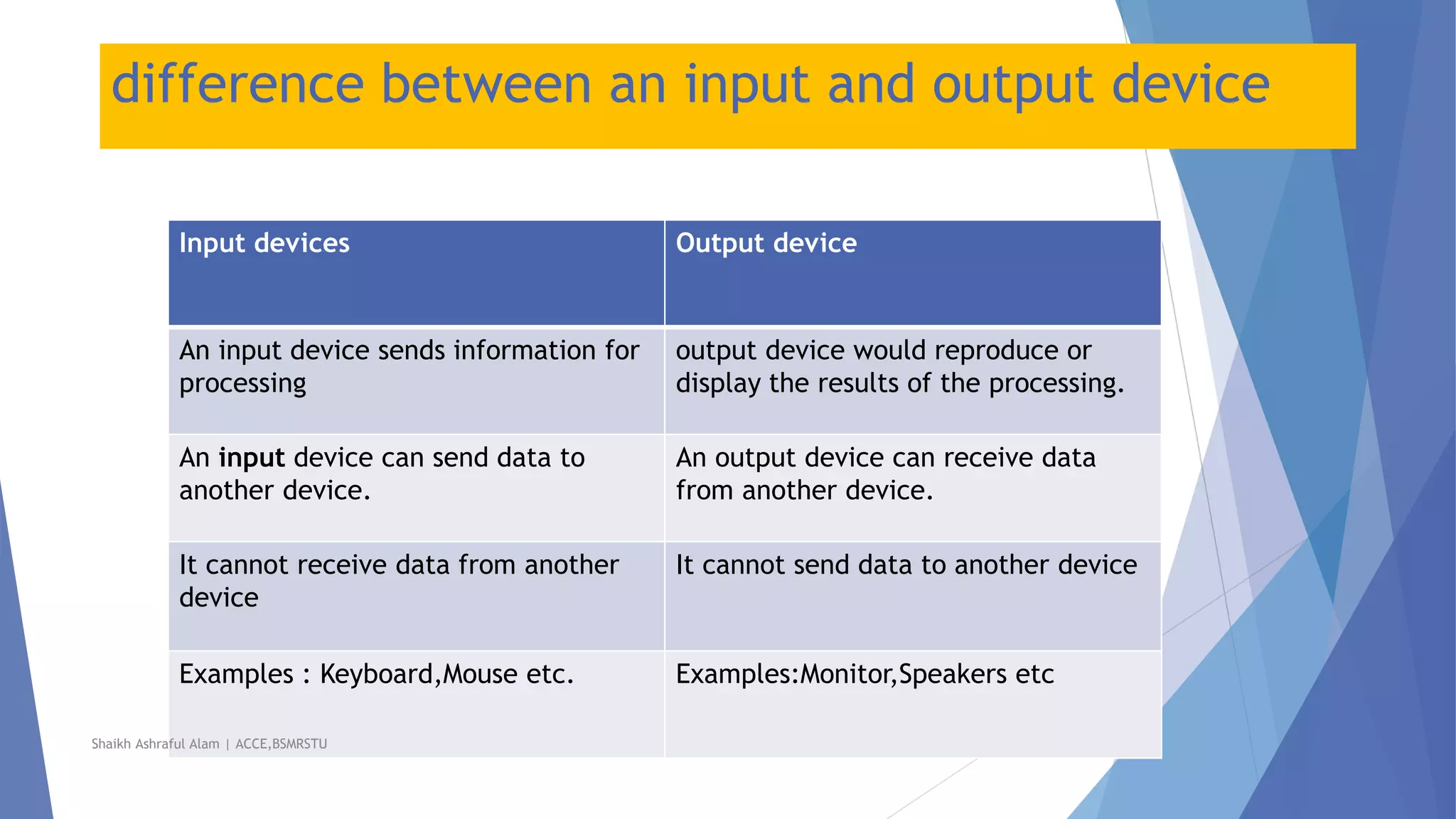 Output devices of Computer | PPTX
