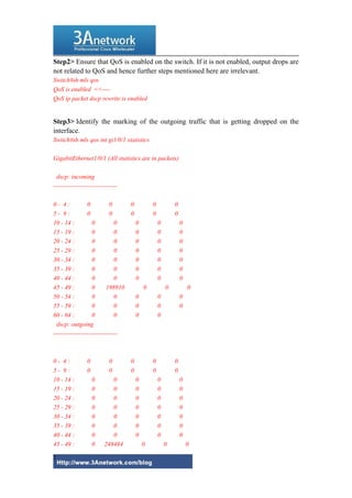 Step2> Ensure that QoS is enabled on the switch. If it is not enabled, output drops are
not related to QoS and hence further steps mentioned here are irrelevant.
Switch#sh mls qos
QoS is enabled <<----
QoS ip packet dscp rewrite is enabled
Step3> Identify the marking of the outgoing traffic that is getting dropped on the
interface.
Switch#sh mls qos int gi1/0/1 statistics
GigabitEthernet1/0/1 (All statistics are in packets)
dscp: incoming
-------------------------------
0 - 4 : 0 0 0 0 0
5 - 9 : 0 0 0 0 0
10 - 14 : 0 0 0 0 0
15 - 19 : 0 0 0 0 0
20 - 24 : 0 0 0 0 0
25 - 29 : 0 0 0 0 0
30 - 34 : 0 0 0 0 0
35 - 39 : 0 0 0 0 0
40 - 44 : 0 0 0 0 0
45 - 49 : 0 198910 0 0 0
50 - 54 : 0 0 0 0 0
55 - 59 : 0 0 0 0 0
60 - 64 : 0 0 0 0
dscp: outgoing
-------------------------------
0 - 4 : 0 0 0 0 0
5 - 9 : 0 0 0 0 0
10 - 14 : 0 0 0 0 0
15 - 19 : 0 0 0 0 0
20 - 24 : 0 0 0 0 0
25 - 29 : 0 0 0 0 0
30 - 34 : 0 0 0 0 0
35 - 39 : 0 0 0 0 0
40 - 44 : 0 0 0 0 0
45 - 49 : 0 248484 0 0 0
2
 