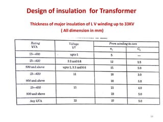 Output Equations Of Transformer And Design | PDF