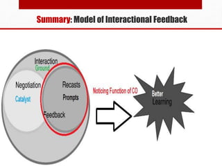 Summary: Model of Interactional Feedback
 