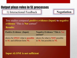 Output plays roles in SL processes
1) Interactional Feedback Negotiation
• Two studies compared positive evidence (input) to negative
evidence “This is Not correct”
• Results:
• Input ALONE is not sufficient
Positive Evidence (Input) Negative Evidence “This is Not
correct”
shows Ss ONLY what is possible
in SL and different form NL
shows Ss what is NOT possible
in SL but possible in NL
 