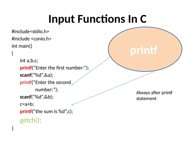 Output Functions In c programming -Code | PPT