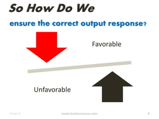 14-Sep-15 www.leanteamsusa.com 5
So How Do We
ensure the correct output response?
Favorable
Unfavorable
 