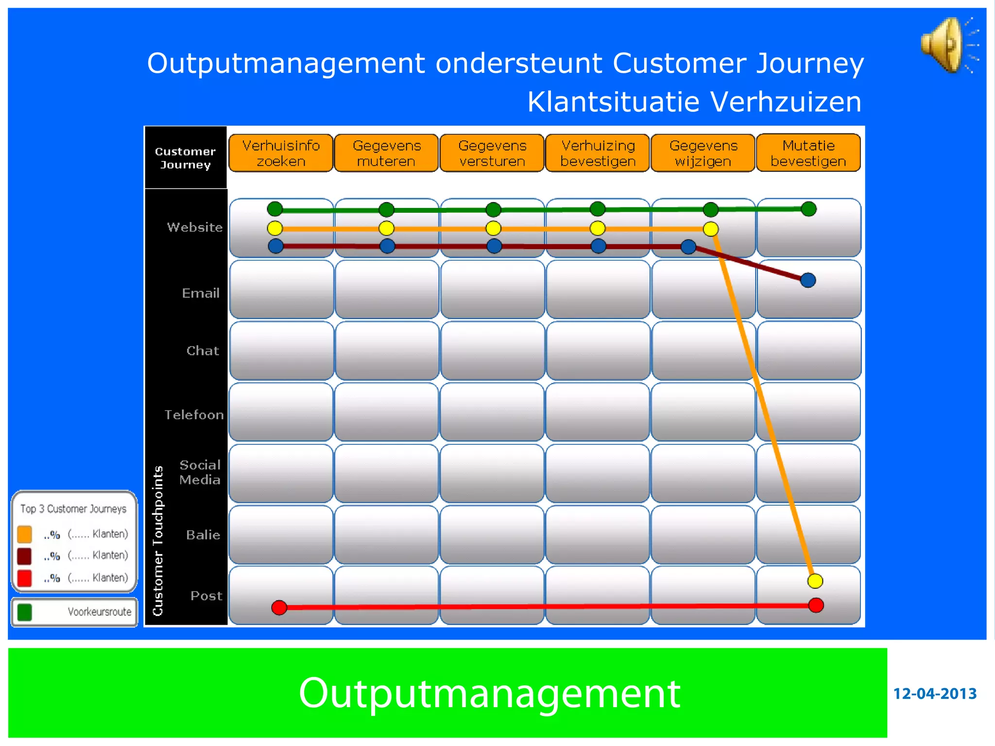 Outputmanagement | PPT