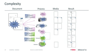 Pcl Internet Output Management Solutions from CA Technologies: More Than Just ...