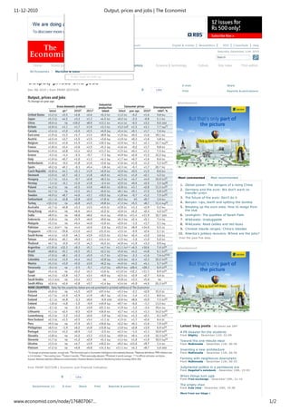 11-12-2010                                                       Output, prices and jobs | The Economist




                                           Log in    Subscribe     Register     My account                   Digital & mobile        Newsletters        RSS      C lassifieds   Help

                                                                                                                                                   Saturda y De ce m be r 11th 2010

                                                                                                                                                   Search


        Home          World politics             Business & finance              Economics         Science & technology              Culture        Site index         Print edition
      All Economics         Markets & Data
                                       Enter topic to look up
                                                                                                                     C om m e nt (1)                        Re com m e nd (1)
     Output, prices and jobs                                                                                         E-m ail                                Share
     Dec 9th 2010 | from PRINT EDITION                                                         0   Like              P rint                                 Re prints & pe rm issions



                                                                                                                 Adve rtise m e nt




                                                                                                                 Most commented                Most recommended

                                                                                                                   1. Global pow er: The dangers of a rising China
                                                                                                                   2. Germany and the euro: W e don't want no
                                                                                                                      transfer union
                                                                                                                   3. The future of the euro: Don't do it
                                                                                                                   4. Banyan: Lips, teeth and spitting the dummy
                                                                                                                   5. Breaking up the euro area: How to resign from
                                                                                                                      the club
                                                                                                                   6. Lexington: The qualities of Sarah Palin
                                                                                                                   7. WikiLeaks: Unpluggable
                                                                                                                   8. WikiLeaks: Read cables and red faces
                                                                                                                   9. Chinese missile ranges: China's missiles
                                                                                                                 10. America's jobless recovery: W here are the jobs?
                                                                                                                  O ve r the past five days



                                                                                                                 Adve rtise m e nt




                                                                                                                   Latest blog posts           - All tim e s are GMT

                                                                                                                   A PR disaster for the students
                                                                                                                   From Blighty - De ce m be r 11th, 02:09

                                                                                                                   Tow ard the one-minute meal
                                                                                                                   From Multimedia - De ce m be r 11th, 00:56

                                                                                                                   Inventing a new architecture
                                                                                                                   From Multimedia - De ce m be r 11th, 00:56

                                                                                                                   Farming w ith neighbours dow nstairs
                                                                                                                   From Multimedia - De ce m be r 11th, 00:55

     from PRINT EDITION | Economic and Financial Indicators                                                        Judgmental politics in a permissive era
                                                                                                                   From Bagehot's notebook - De ce m be r 10th, 23:03

                               0          Like                                                                     When things turn ugly
                                                                                                                   From Free exchange - De ce m be r 10th, 21:14

                                                                                                                   The empty chair
        Re com m e nd (1)       E-m ail     Share       Print      Re prints & pe rm issions
                                                                                                                   From A sia view - De ce m be r 10th, 19:48

                                                                                                                   More from our blogs »


www.economist.com/node/17680706?…                                                                                                                                                       1/2
 