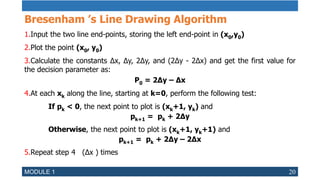 Output Primitive and Brenshamas Line.pptx