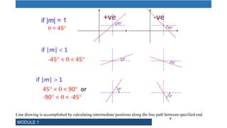 6
if |m| = 1
 = 45°
45°
45°
+ve -ve
°
°
°
°
if |m|  1
-45° <  < 45°
if |m|  1
45° <  < 90° or
-90° <  < -45°
Line drawing is accomplished by calculating intermediate positions along the line path between specified end
points.
MODULE 1
 