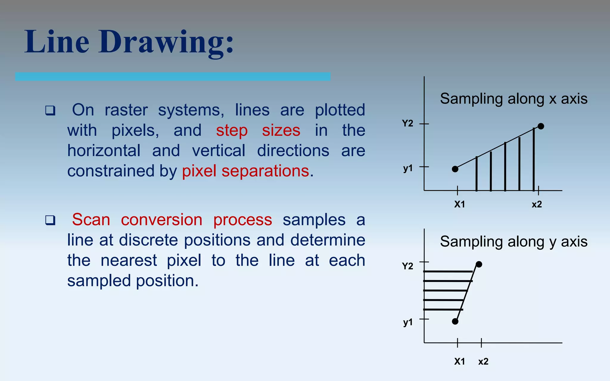 Line Drawing:
                                                     Sampling along x axis
     On raster systems, lines are plotted
                                                Y2
     with pixels, and step sizes in the
     horizontal and vertical directions are
     constrained by pixel separations.          y1


                                                       X1         x2
     Scan conversion process samples a
     line at discrete positions and determine        Sampling along y axis
     the nearest pixel to the line at each      Y2
     sampled position.

                                                y1



                                                       X1   x2
 