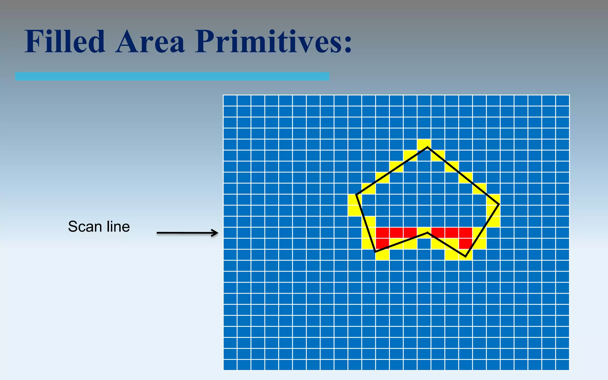 Filled Area Primitives:




   Scan line
 