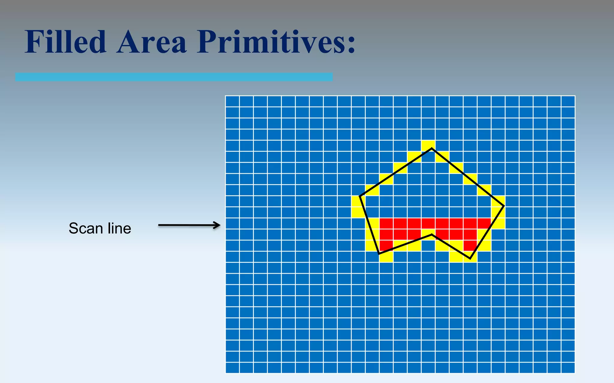 Filled Area Primitives:




   Scan line
 