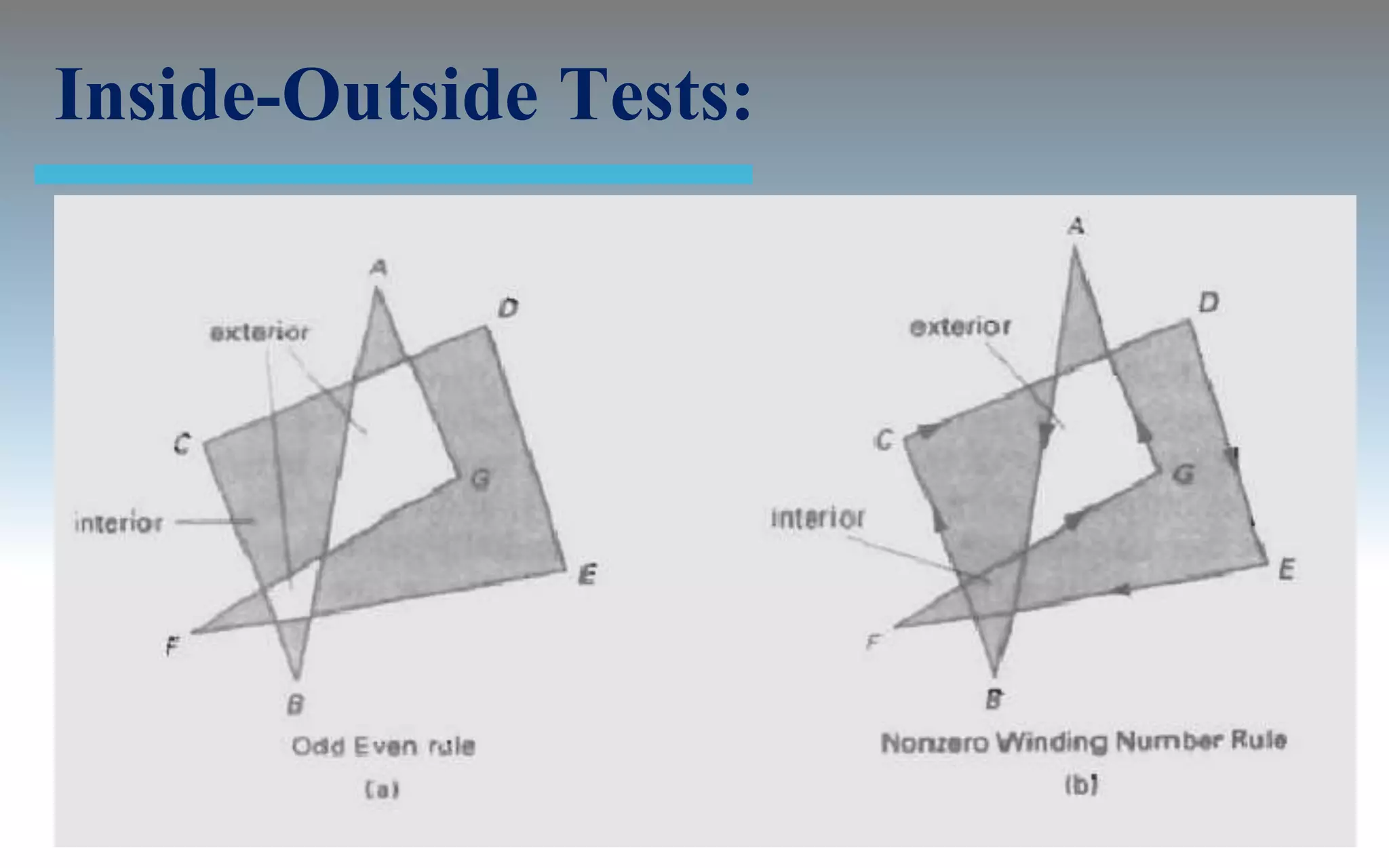Inside-Outside Tests:
 
