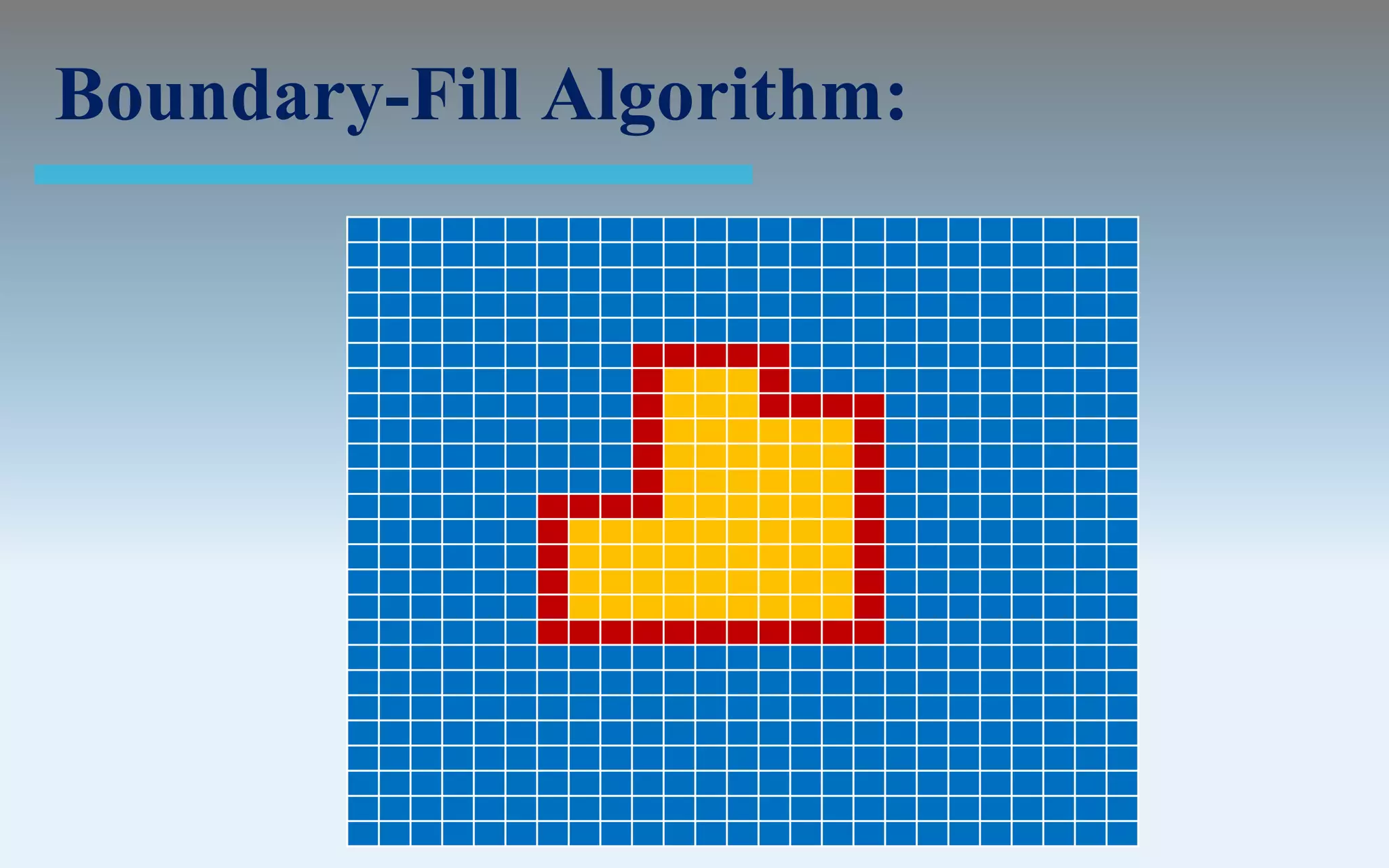 Boundary-Fill Algorithm:
 