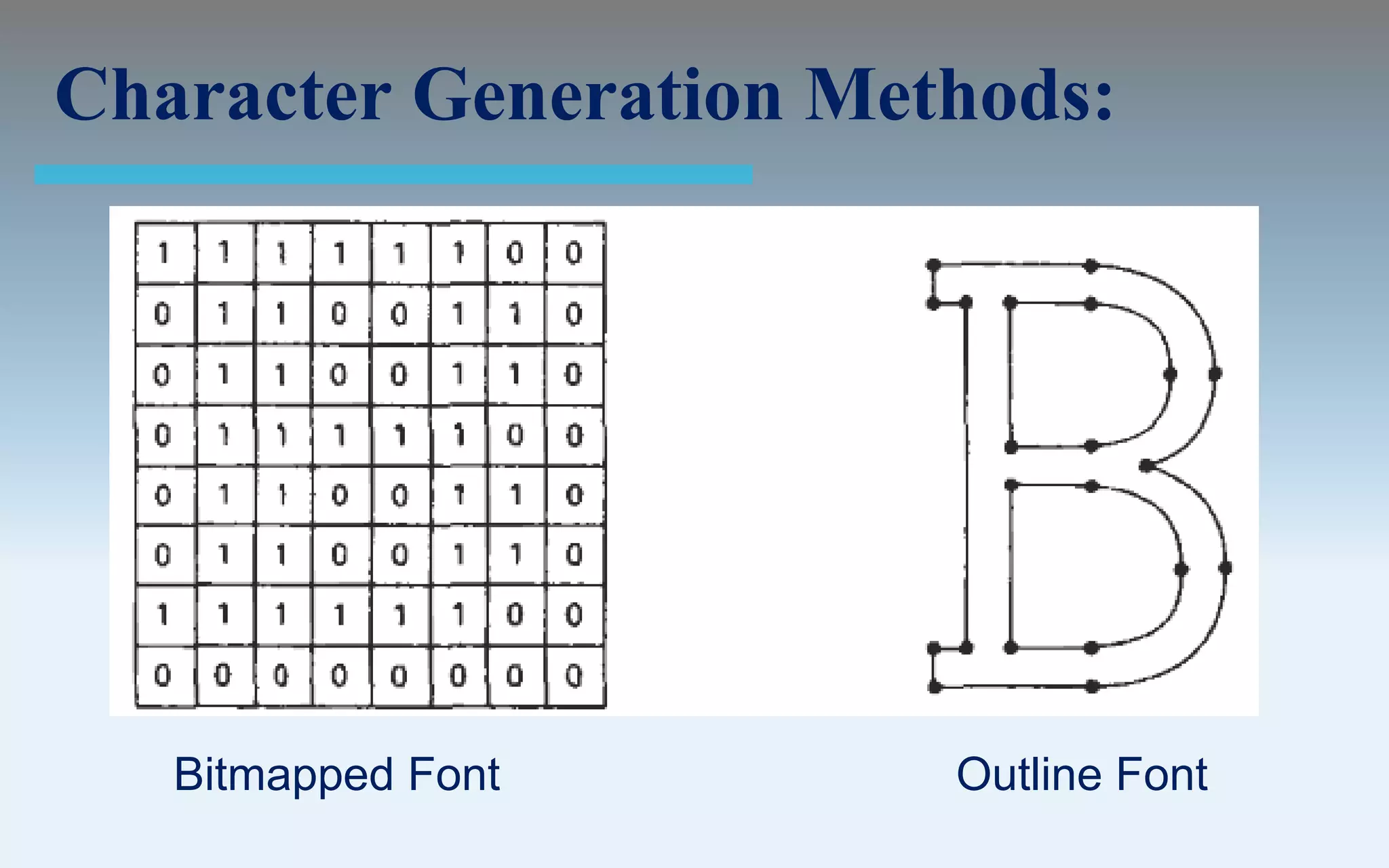 Character Generation Methods:




   Bitmapped Font       Outline Font
 
