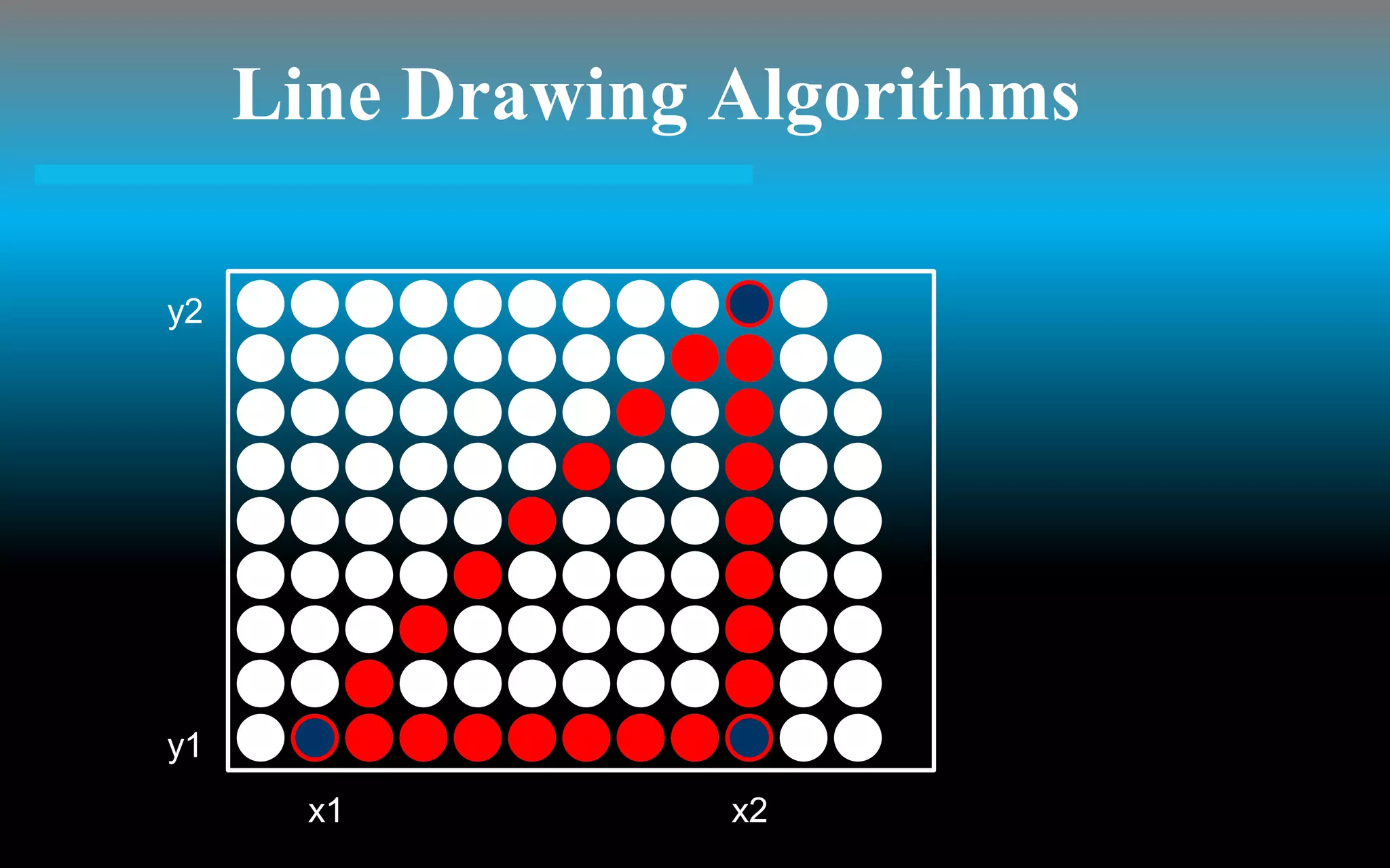 Line Drawing Algorithms

y2




y1
       x1         x2
 