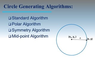 Circle Generating Algorithms:

  Standard  Algorithm
  Polar Algorithm
  Symmetry Algorithm
  Mid-point Algorithm     (xc, yc )
                                       r   (x, y)
 