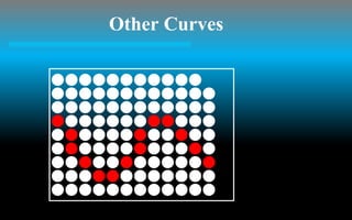 Other Curves
 